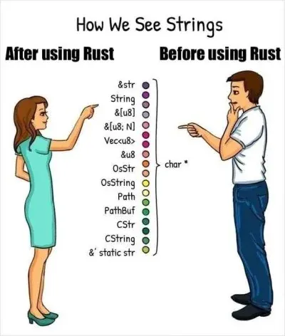 Rust Types